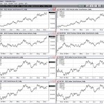 Rogers International Commodities Index